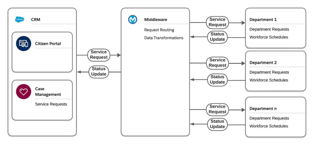 Architecture Diagram
