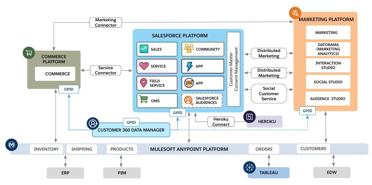 Solution architecture diagram