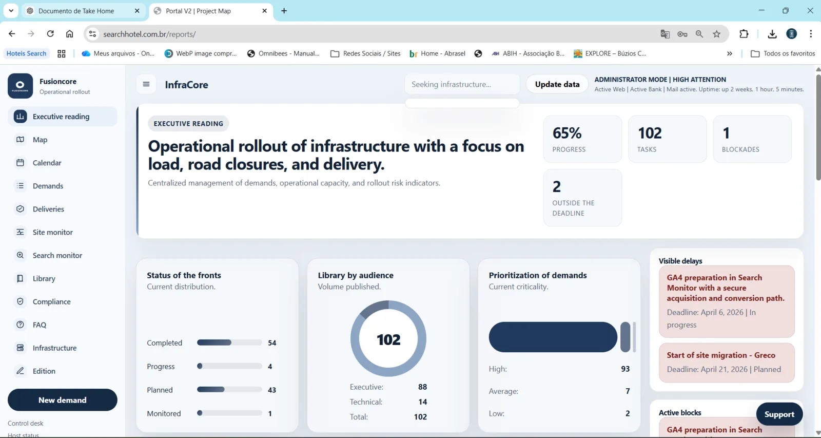 Executive dashboard with consolidated view