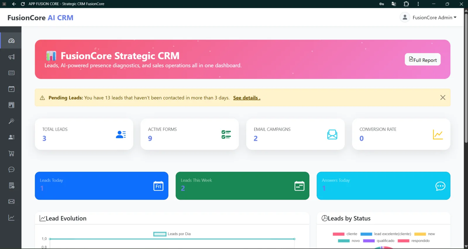 Marketing dashboard with performance indicators